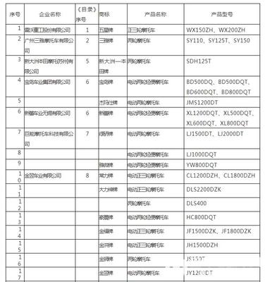 新一批道路机动车辆生产目录公布 爱玛、雅迪等主流品牌齐上榜，行业格局稳中有进