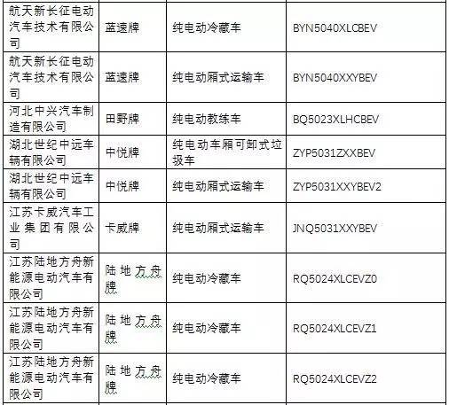 《道路机动车辆生产企业及产品公告》第285批名单解读 行业趋势与市场影响