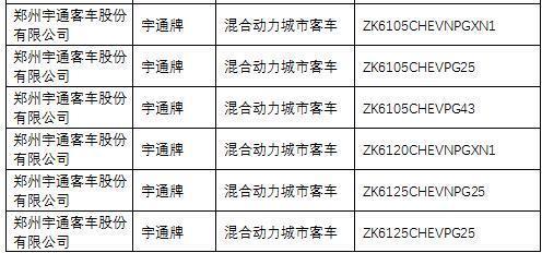 《道路机动车辆生产企业及产品公告》第285批解读 汽车产业的规范化与创新推动